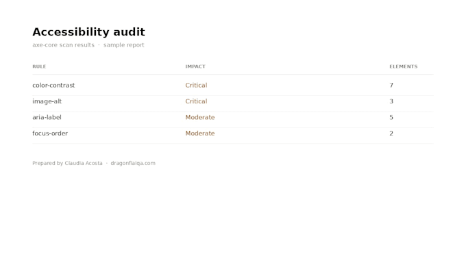 do a wcag accessibility audit for your website