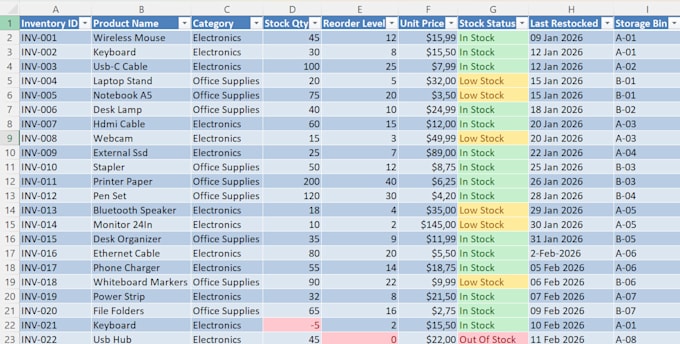 clean, organize, and format your excel or CSV data