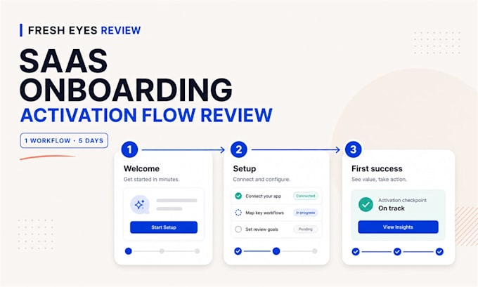 review your saas onboarding and activation flow