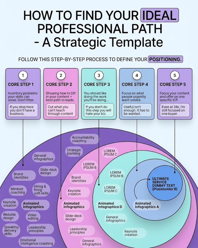 create engaging animated infographics for linkedin