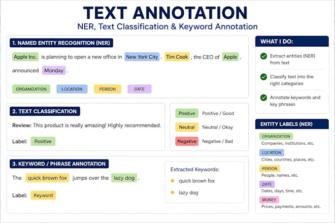 do ai data annotation,data labeling,and web research