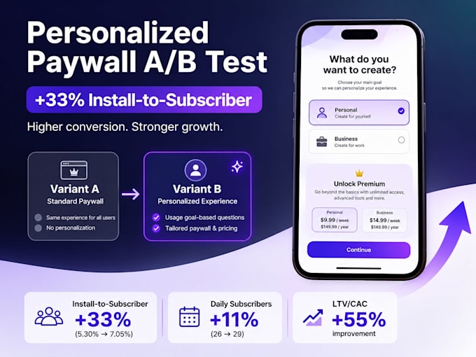analyze and optimize your mobile app monetization strategy