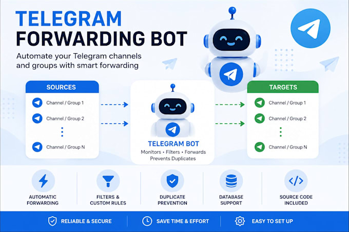 create a telegram forwarding bot with duplicate prevention