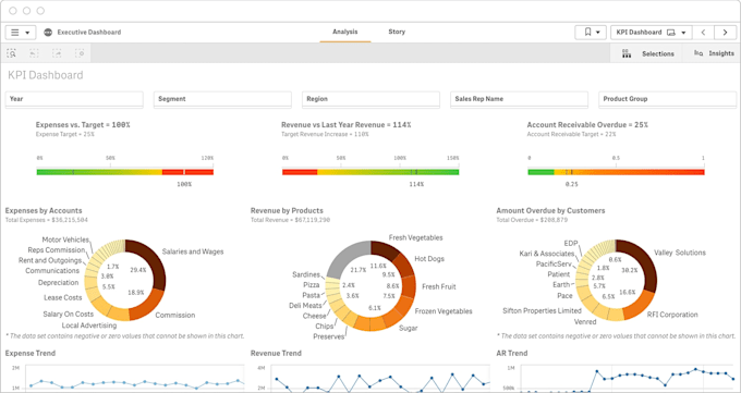 build a power bi dashboard