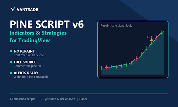 code your tradingview indicator or strategy in pine script