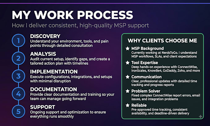 provide remote IT support and connectwise psa administration
