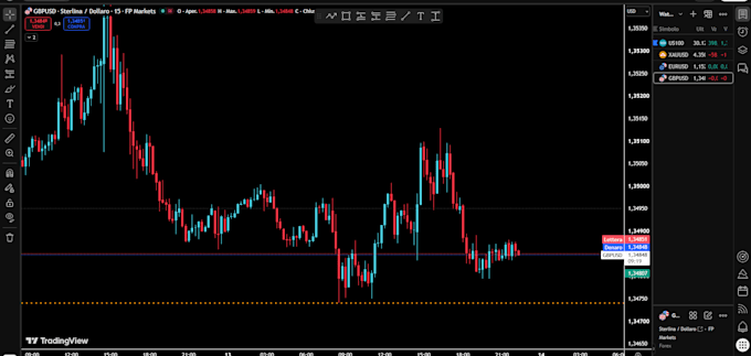 experienced forex and commodities gold trader