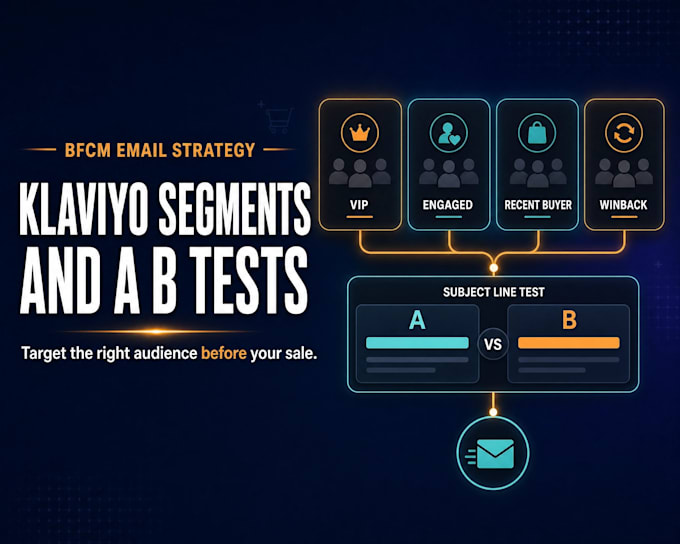 set up klaviyo segments and a b tests for black friday