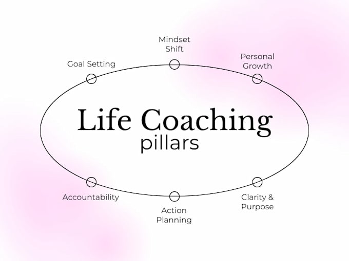 personalized coaching tailored to your goals