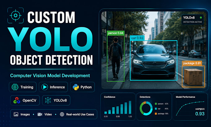 build a custom yolo object detection computer vision model