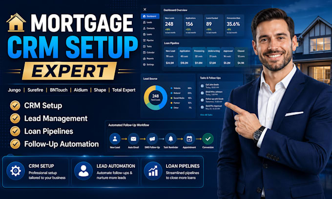 setup jungo surefire bntouch aidium shape total expert mortgage CRM