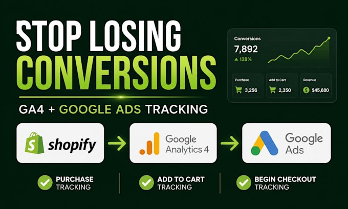 do google ads conversion tracking, ga4 tracking for shopify dropshipping website