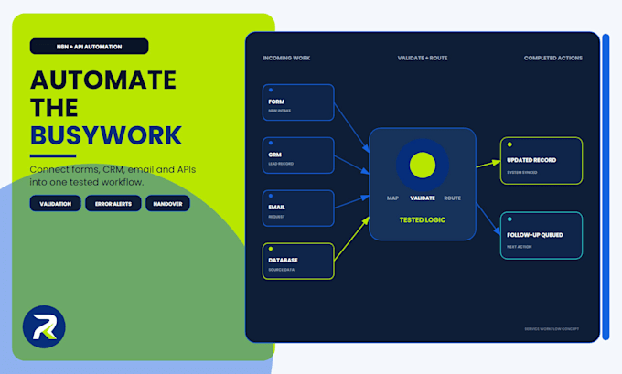 automate your business process with n8n and API integrations