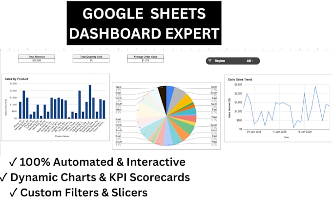 do expert google sheets dashboard and KPI tracker