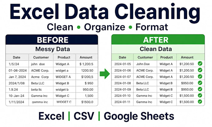 format and organize your excel or CSV data