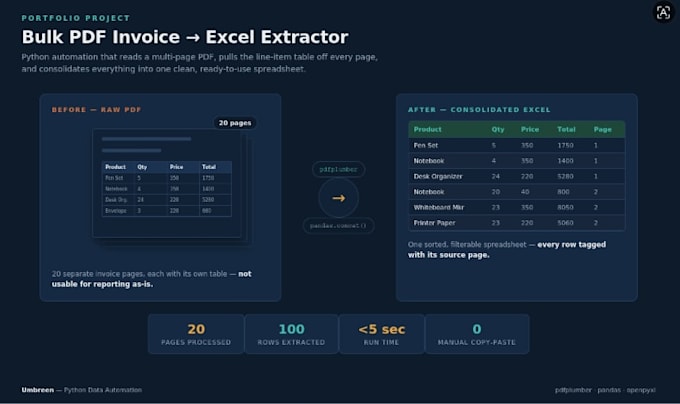 extract data from PDF and convert to excel spreadsheet