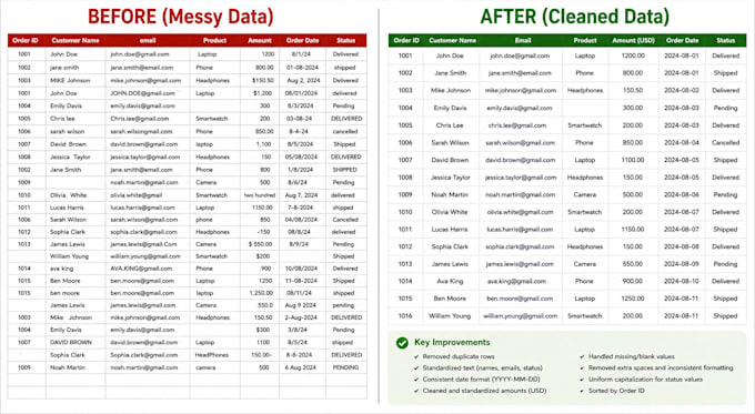 transform messy data into professional financial reports