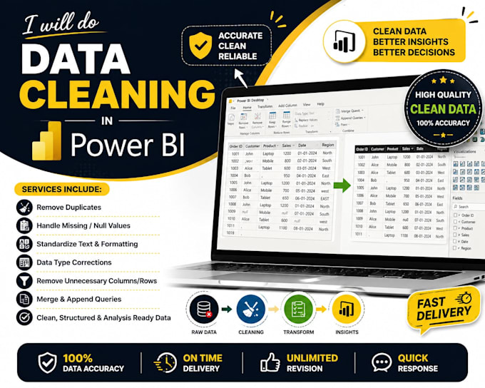 clean transform and model messy data in power bi