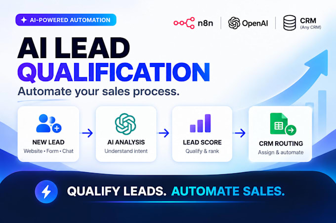 build an ai lead qualification and scoring automation with n8n