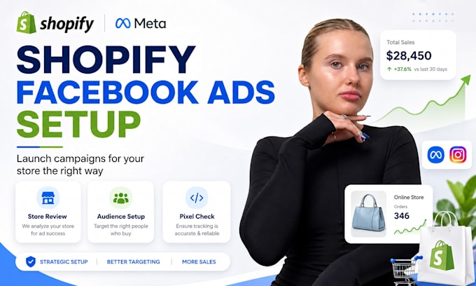 facebook ads for your shopify store