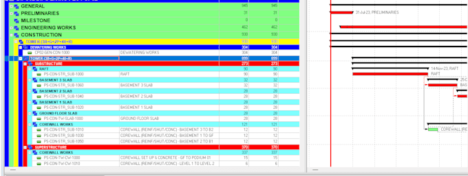 develop a construction schedule of activities in wbs