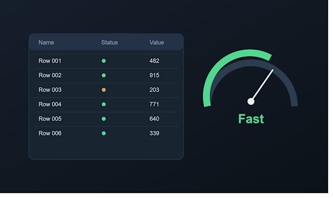 optimize your slow react dashboard and data tables
