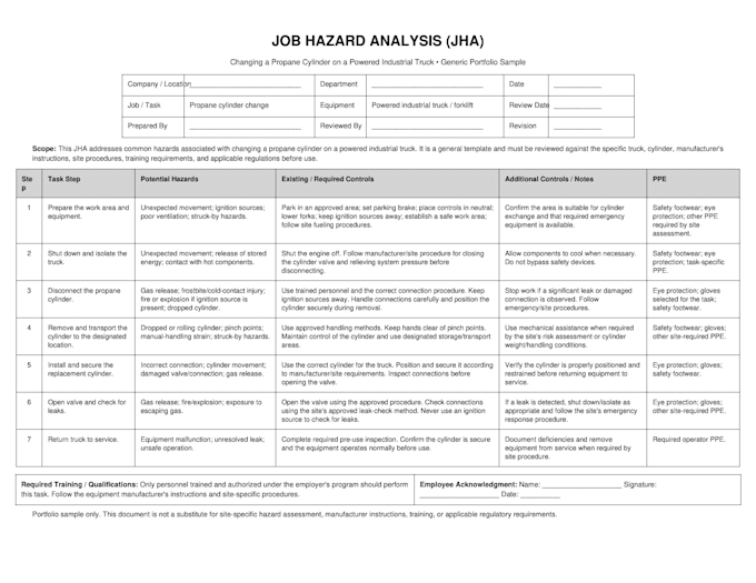 jhas jsas and risk assessments