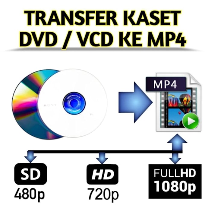 convert your files from dvd,bd to mp4 or mp4 to dvd,bd