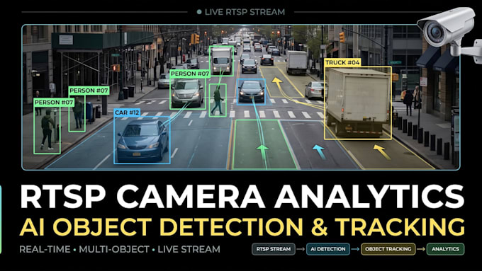 build rtsp camera analytics with ai object detection and tracking