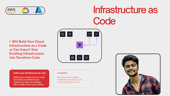 build terraform infrastructure as code and automate your cloud