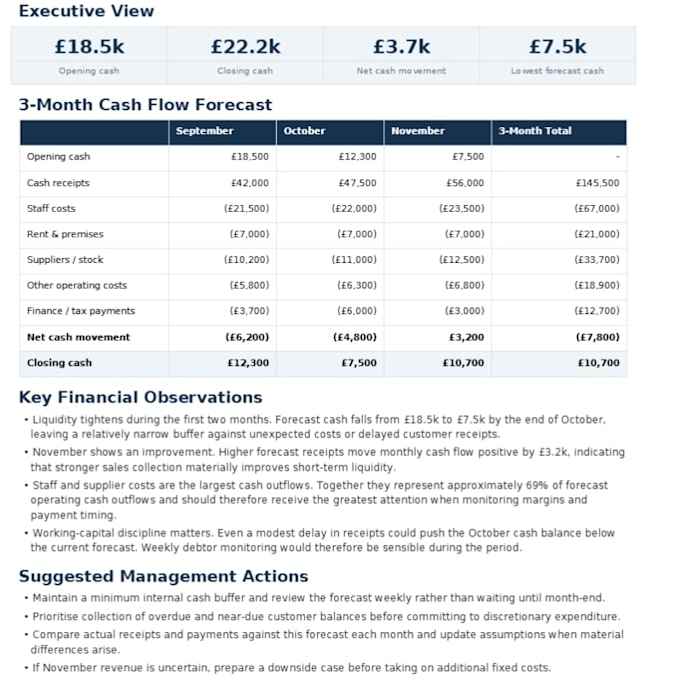 create a cash flow forecast and financial management pack