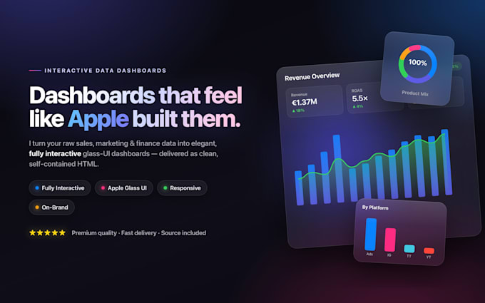 create visually engaging professional dashboards