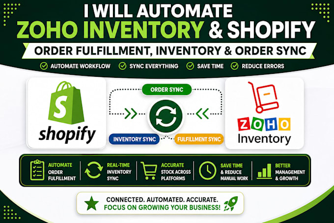 automate zoho inventory , shopify order fulfillment, inventory, order sync