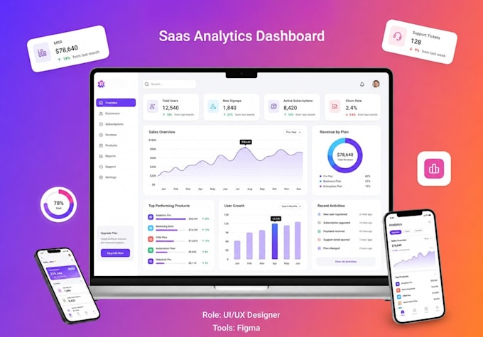 design saas dashboard UI UX and web app in figma