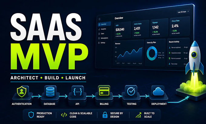 build a launch ready saas mvp