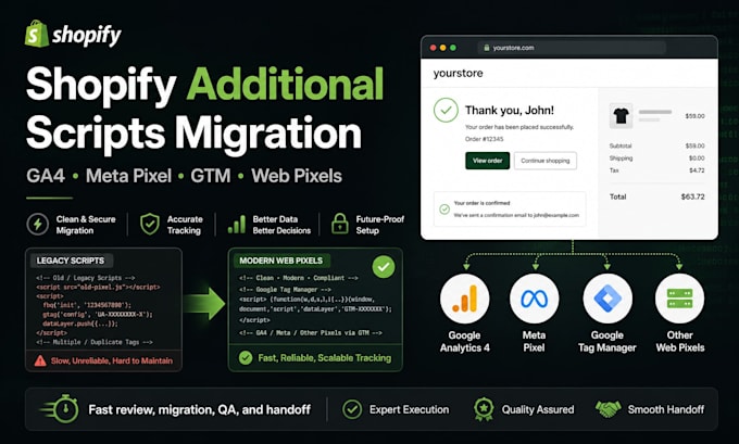 migrate shopify additional scripts ga4 meta or GTM to web pixels