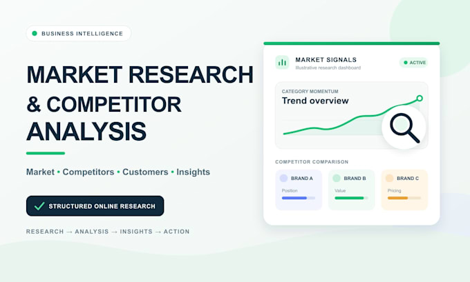 conduct market research and competitor analysis