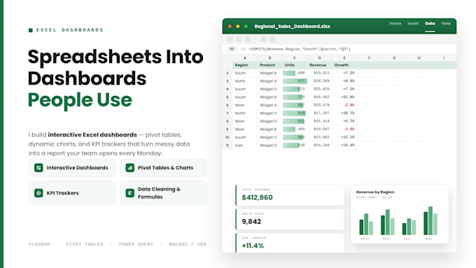 create an interactive excel dashboard and data visualization
