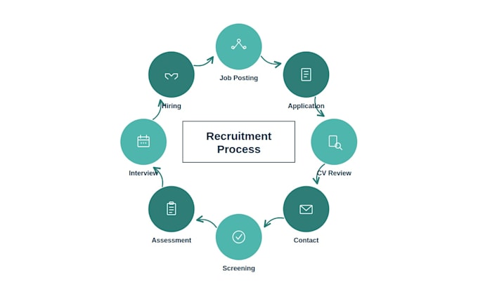 provide recruitment and HR support
