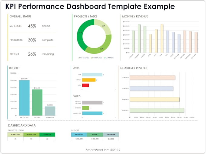 create professional excel mis reports and financial spreadsheets