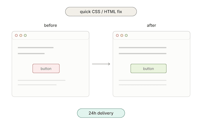 fix or edit a small issue on your HTML CSS js website