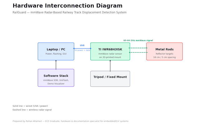 design elv and cctv systems with boq and documentation