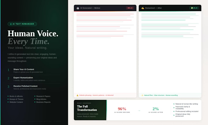 humanize ai generated books, research and essays