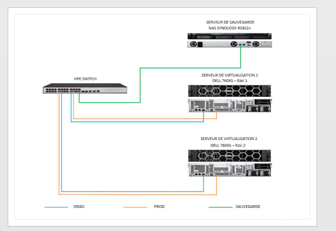 create professional network and IT infrastructure diagrams in visio