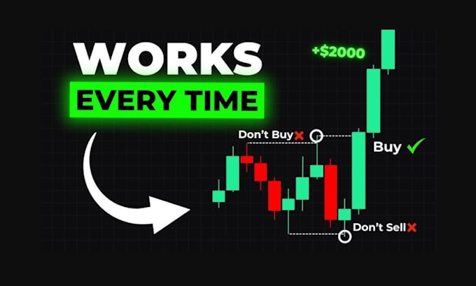 be your day trading and forex trading mentor