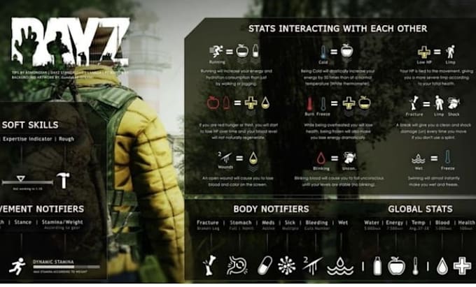 do ai, vehicles, weapons for fivem, rust, arma3, minecraft mods, scum, dayz mods