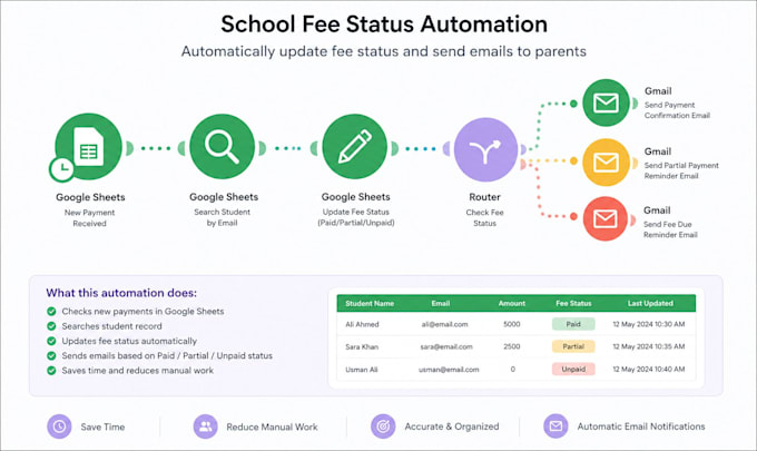automate your school fee management with make com and google sheets