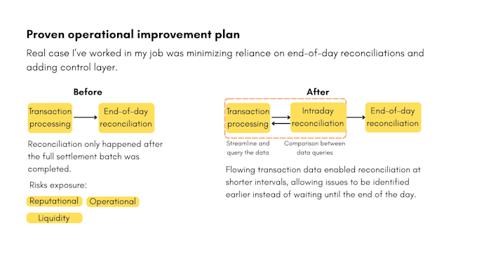 analyze and improve your business operations and workflows