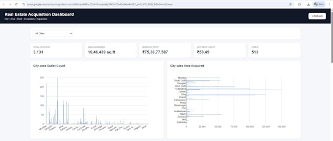 data analytics data cleaning  mis analytics