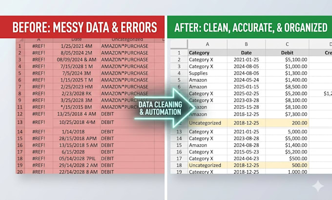 reconcile statements and fix general ledger errors